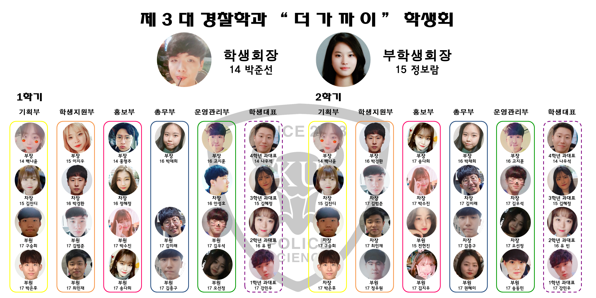 2017 경찰학과 학생회 조직도