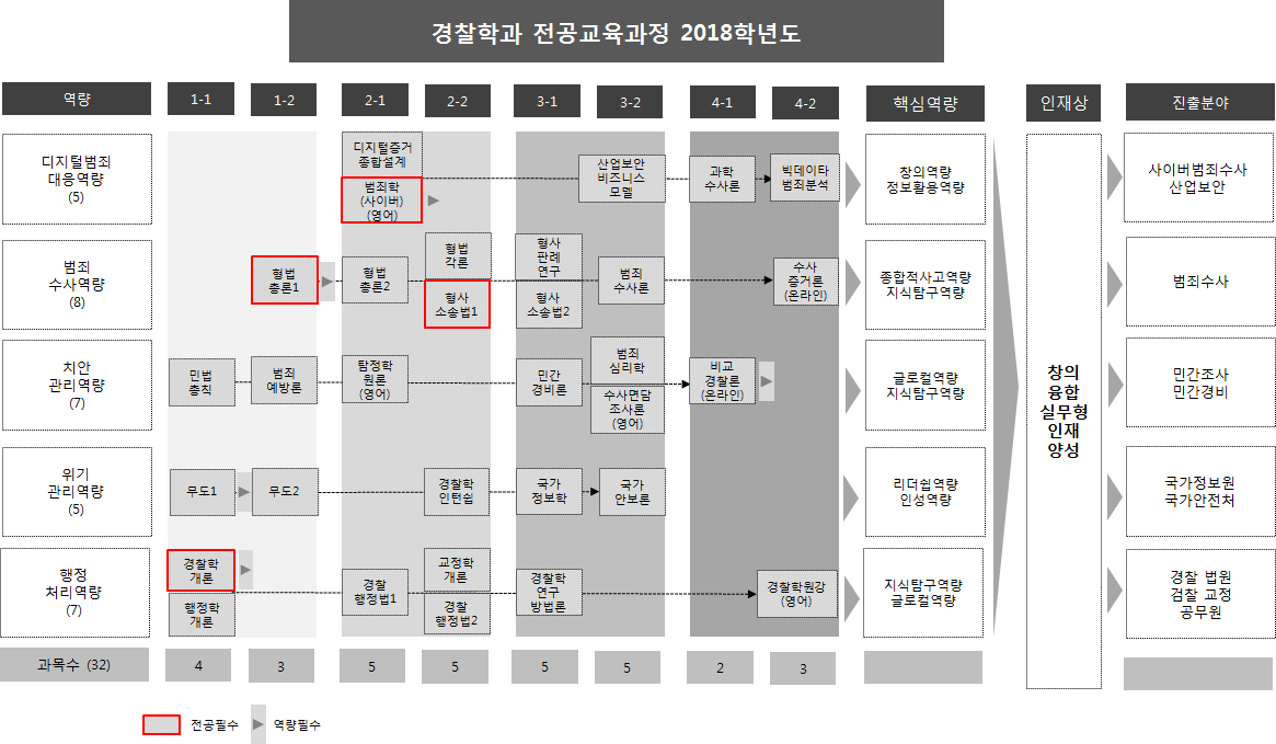 전공교육과정R.M