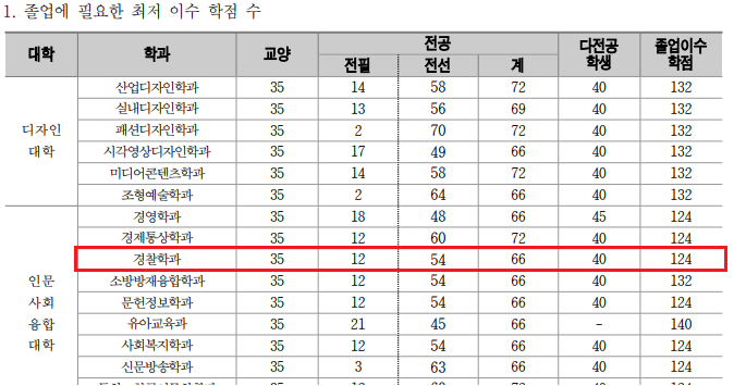 21학번 요람
