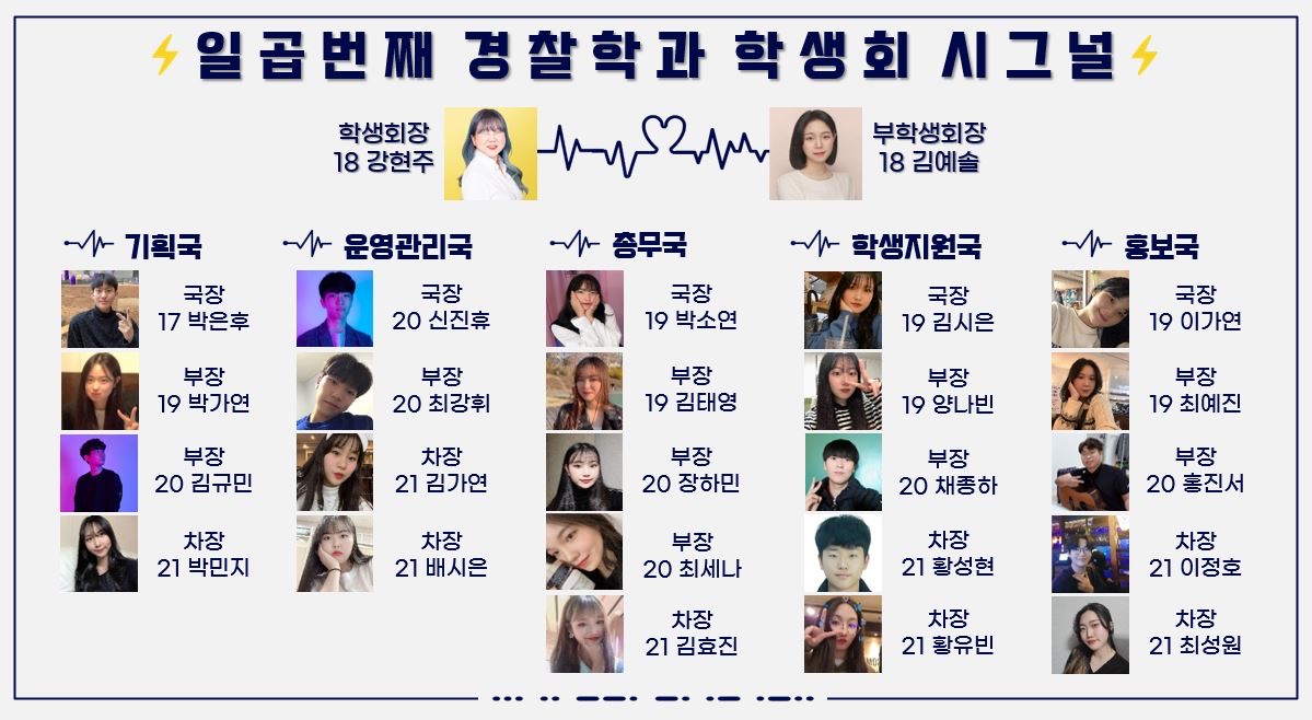 2021 경찰학과 학생회 조직도
