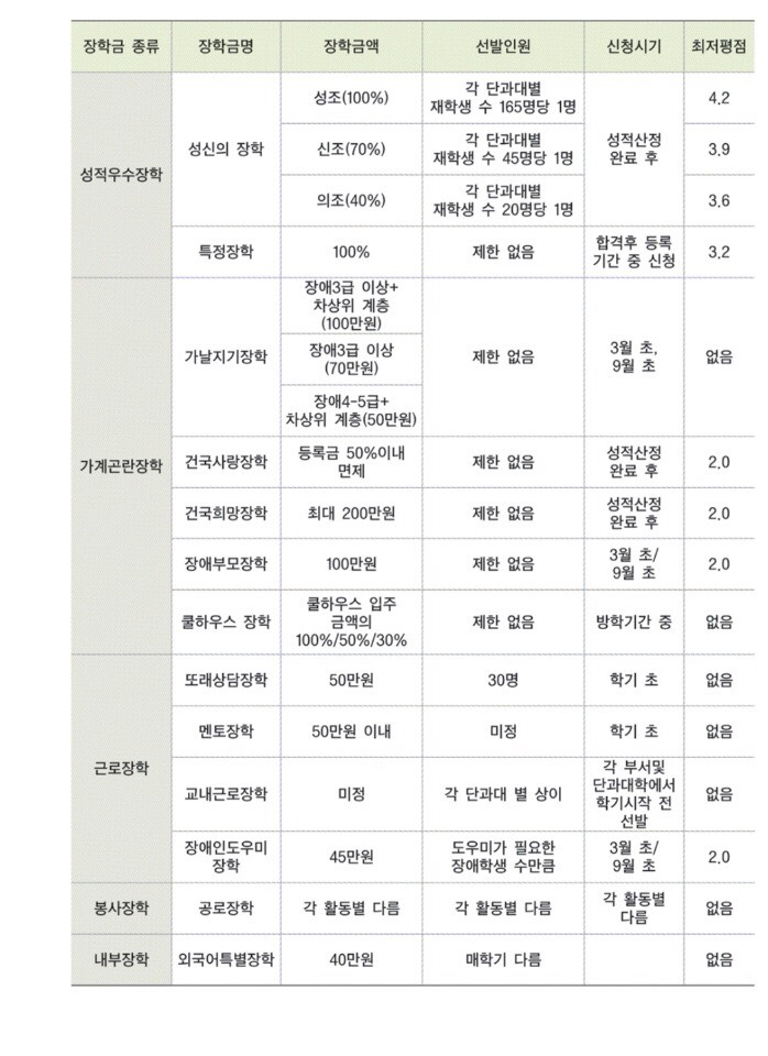 장학안내