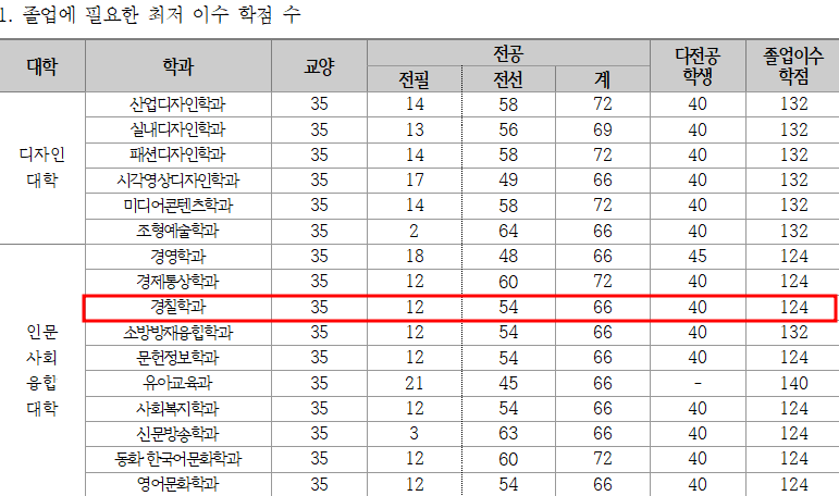 22학번 요람