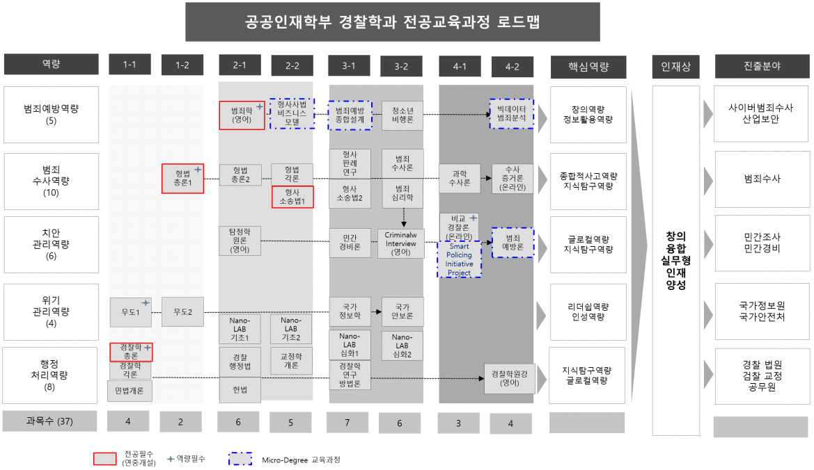 전공교육과정R.M