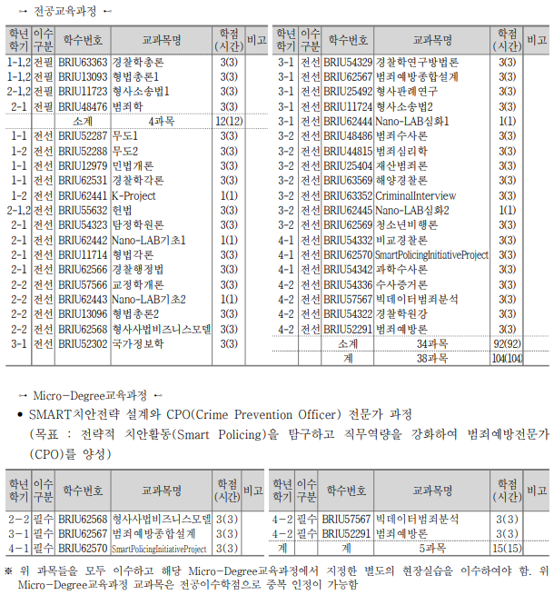 전공교육과정