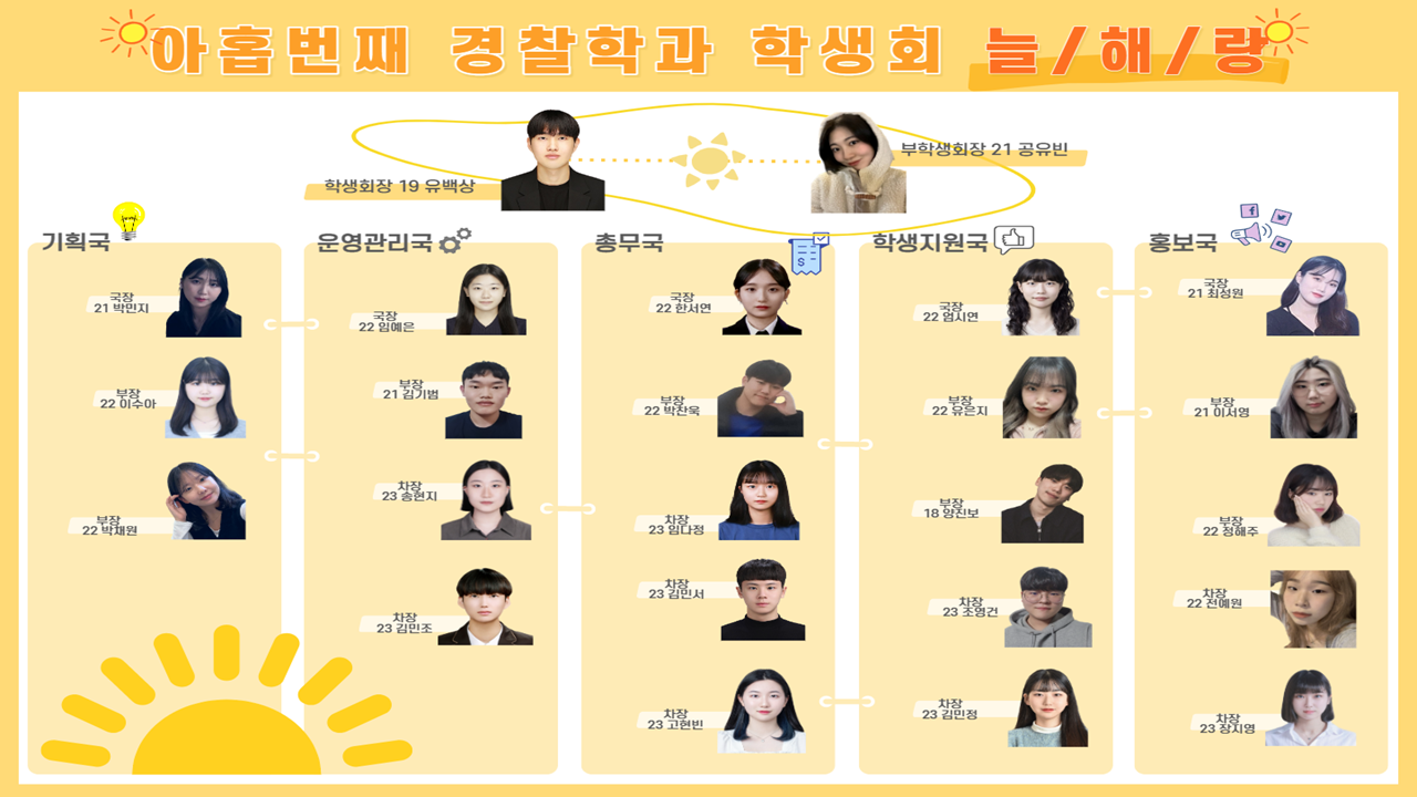 2023 경찰학과 학생회 조직도