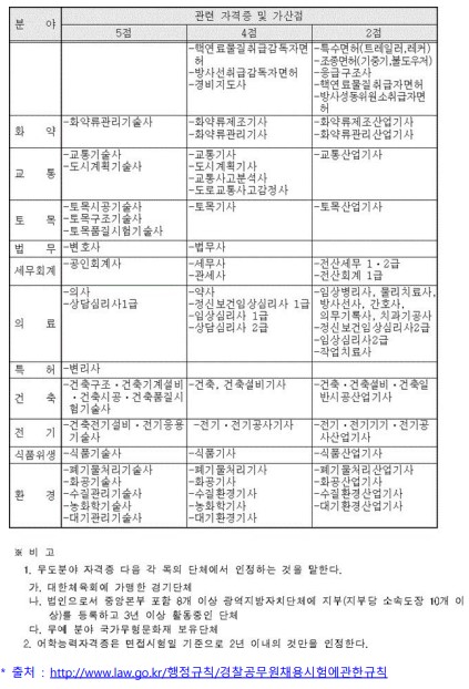 기준표2