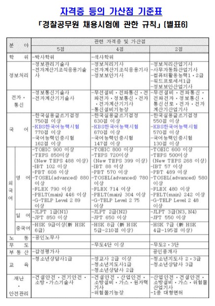 기준표1