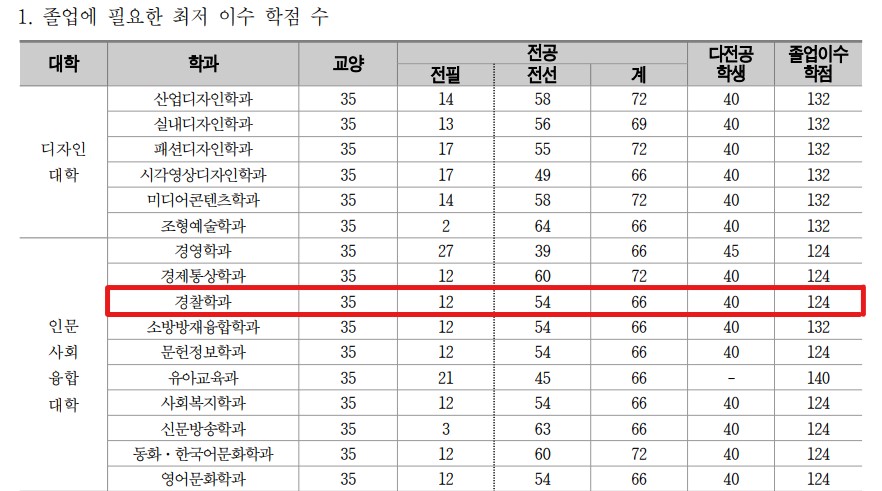 23학번 요람