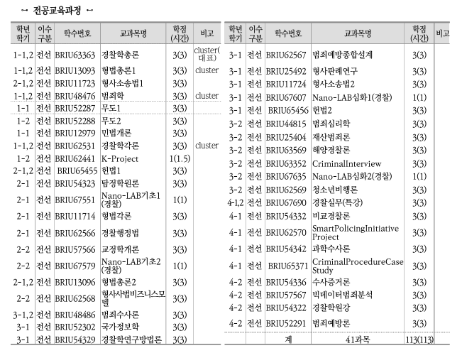전공교육과정