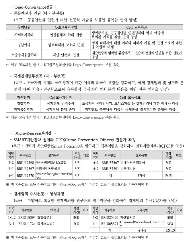 교육과정